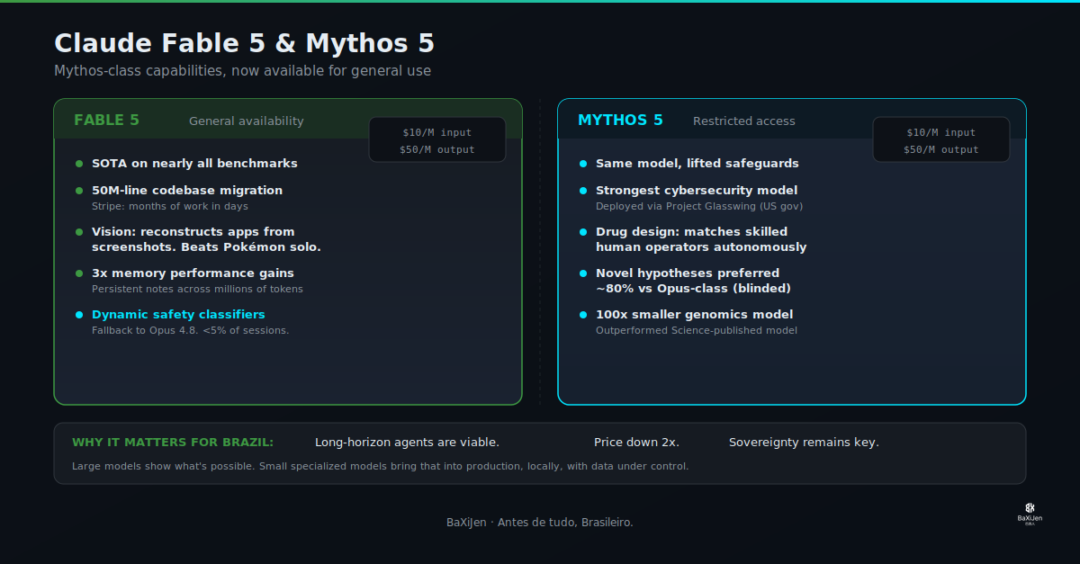 Analysis of Claude Fable 5 and Mythos 5 launch: capabilities, safeguards, and impact on the global AI market