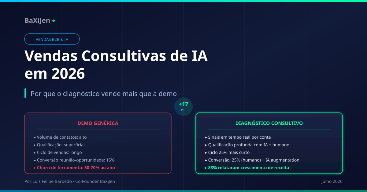 Vendas Consultivas de IA em 2026: o diagnóstico antes da demo